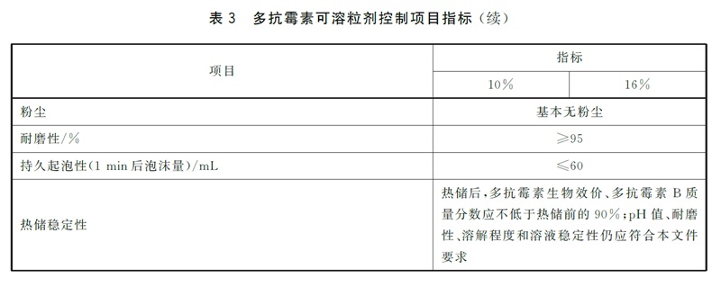 表3.jpg