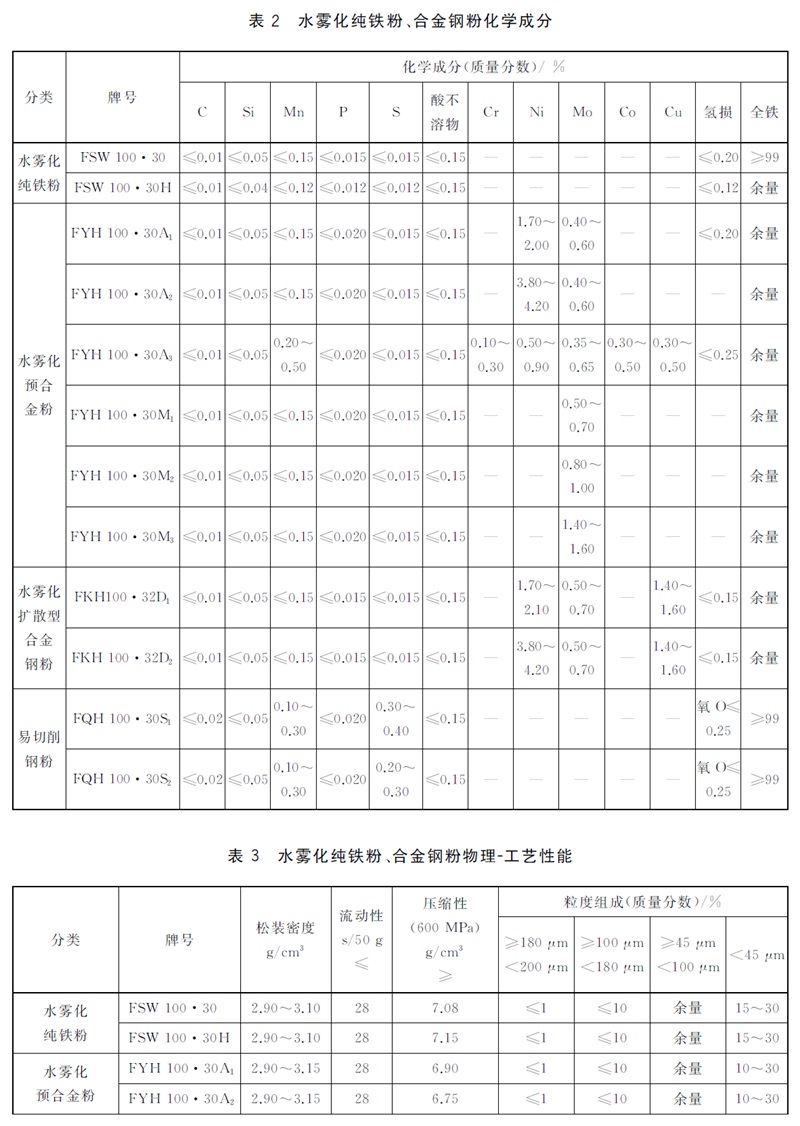 表2.jpg