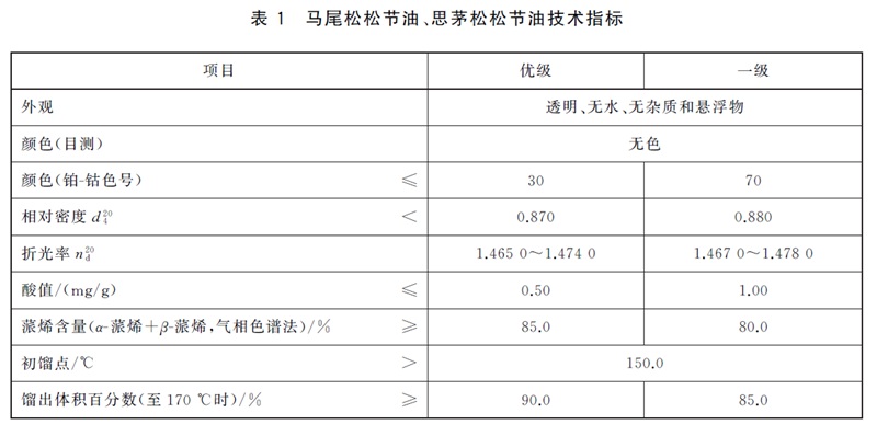 表1.jpg