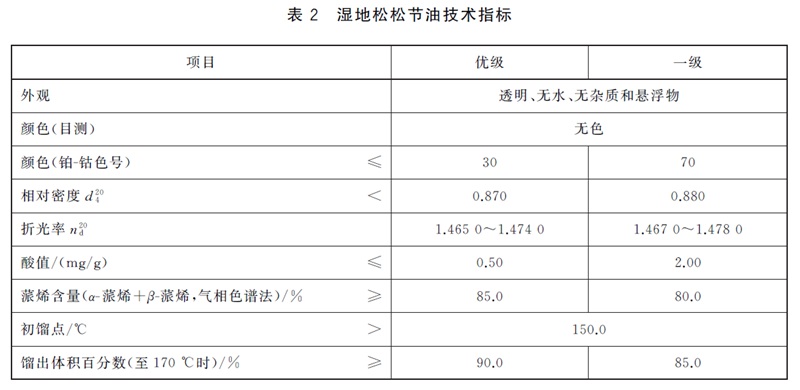 表2.jpg