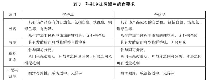 表3.jpg