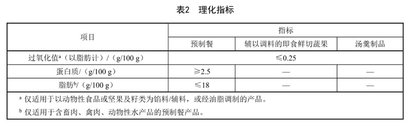 表2.jpg