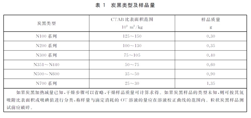 表1.jpg