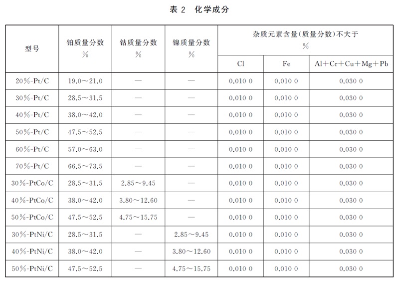 表2.jpg