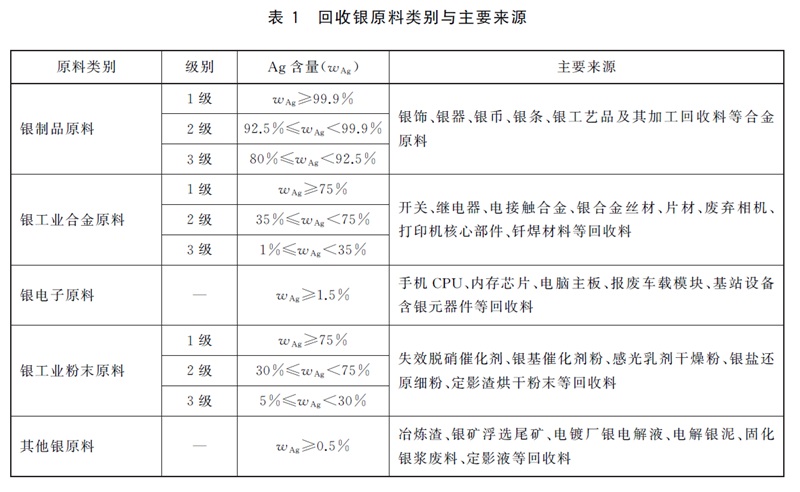 表1.jpg