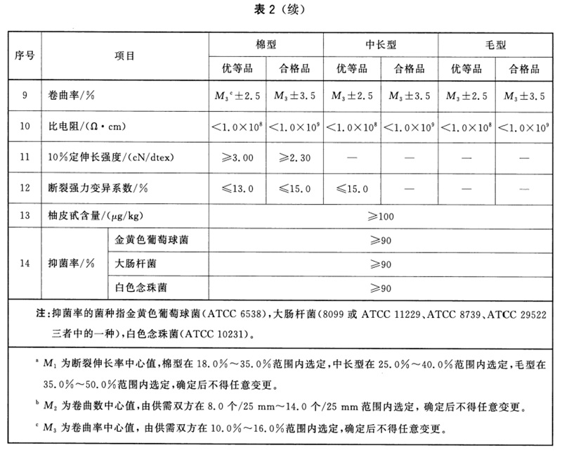 表2续.jpg