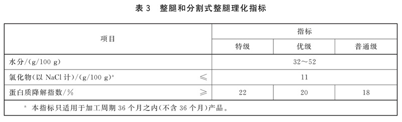 表3.jpg