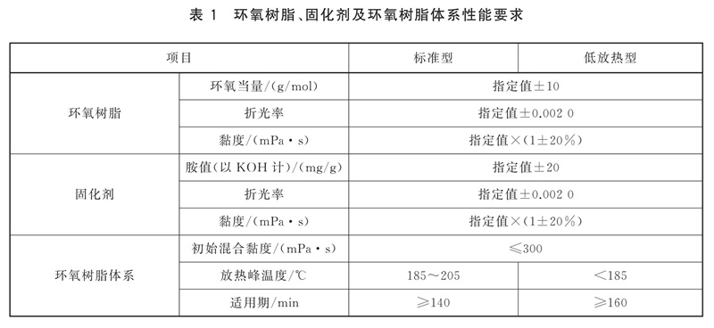 表1.jpg