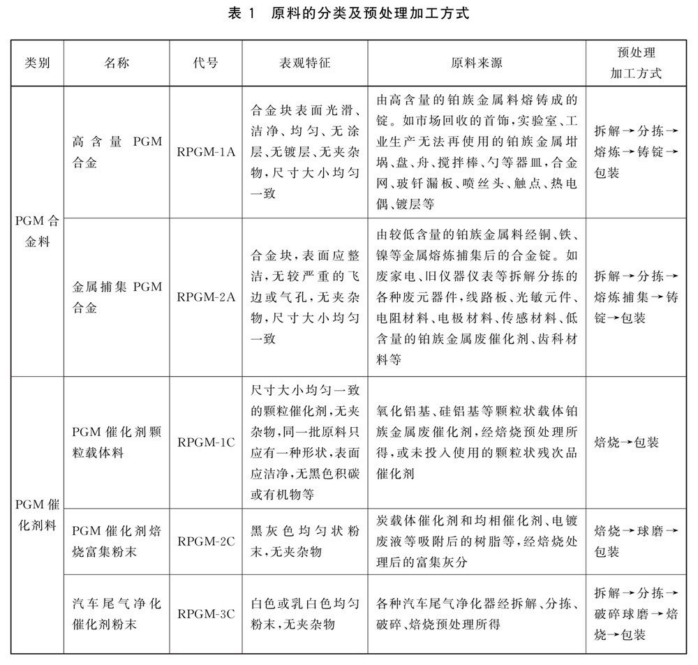 表1.jpg