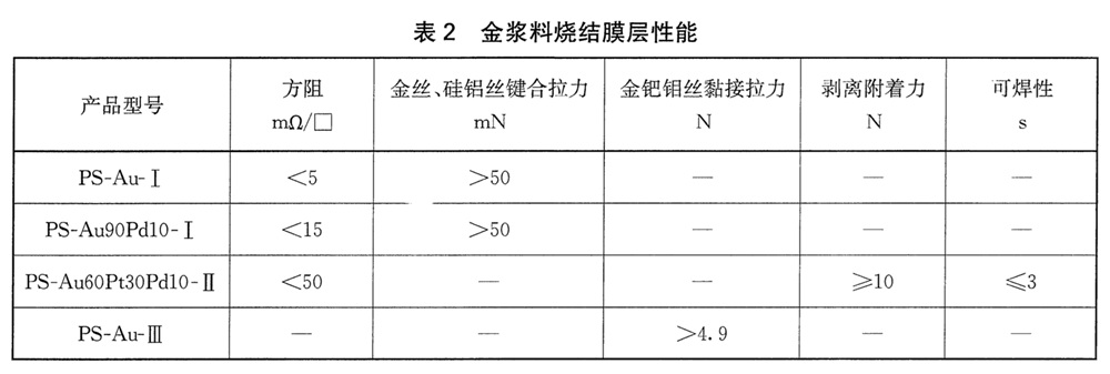 表2.jpg