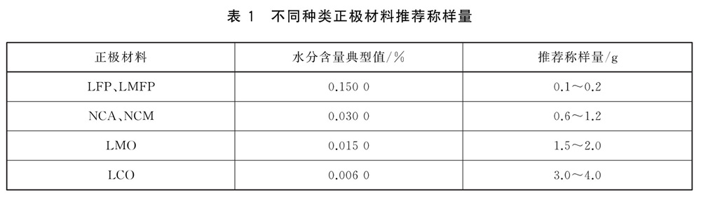 表1.jpg