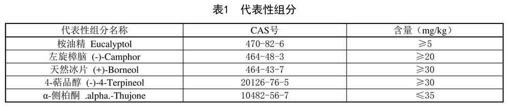 表1.jpg
