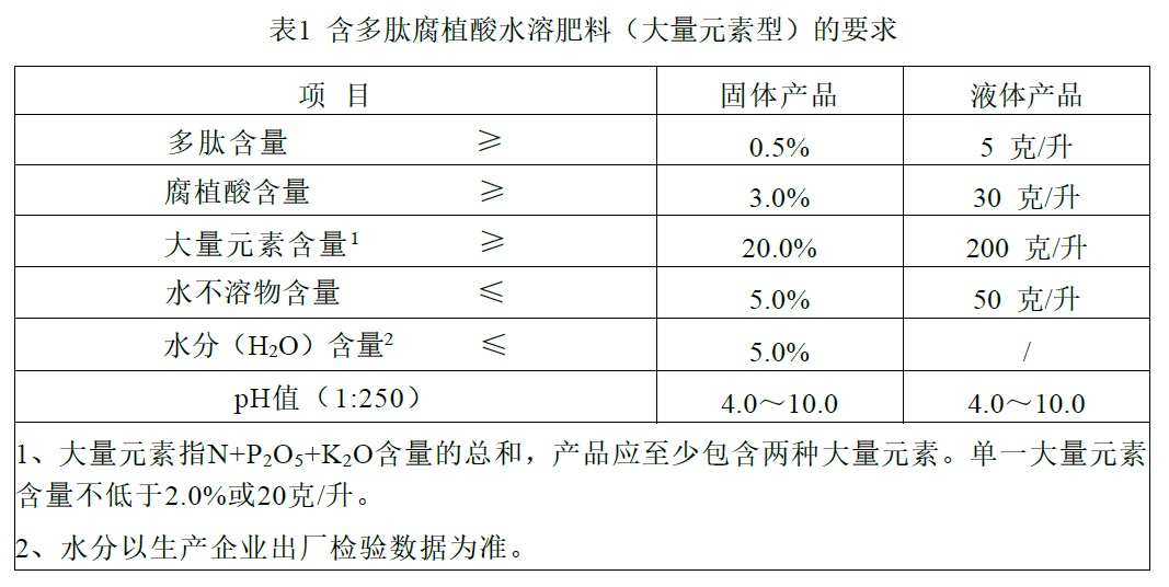 表1.jpg 表1.jpg