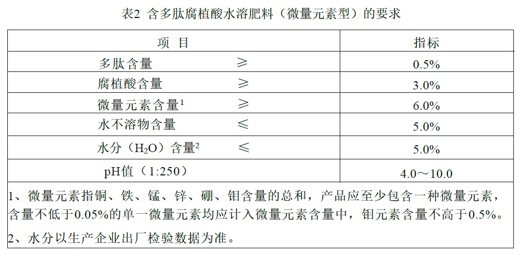 表2.jpg 表2.jpg