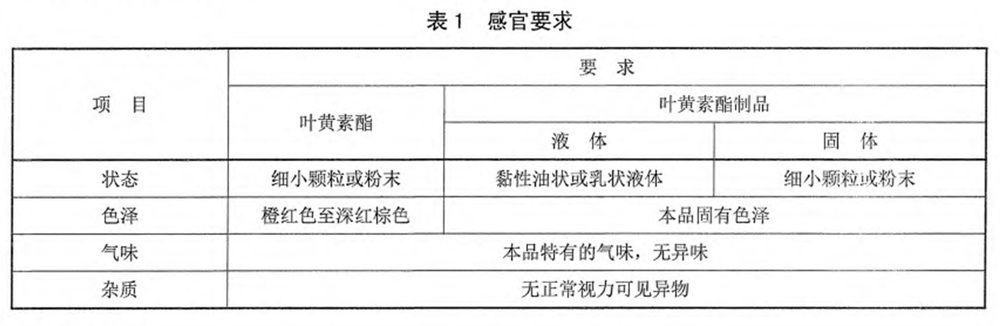 表1.jpg 表1.jpg