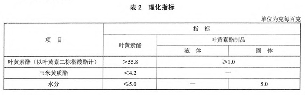 表2.jpg 表2.jpg