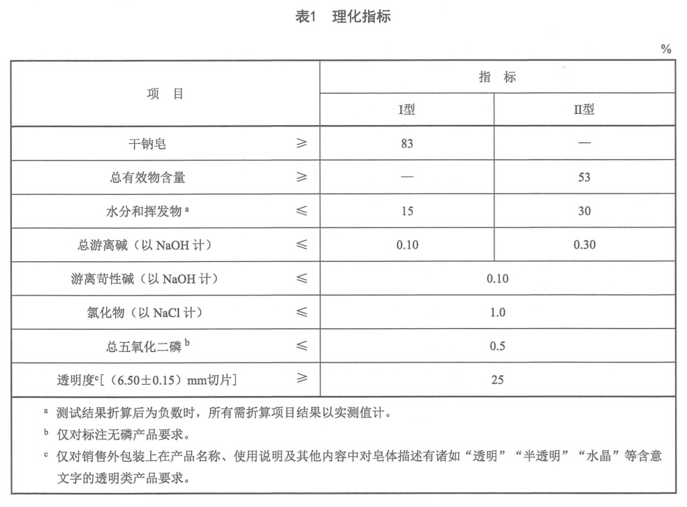 表1.jpg