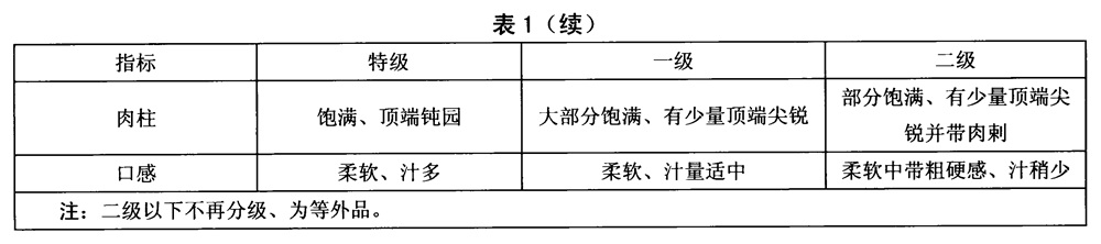 表1续.jpg