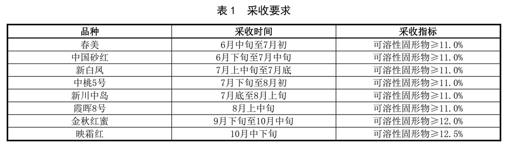 表1.jpg