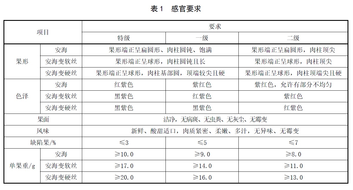 表1.jpg