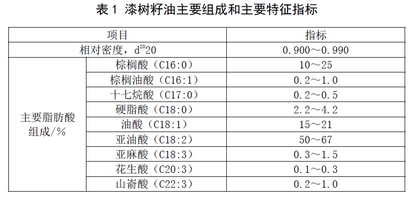 表1.jpg 表1.jpg