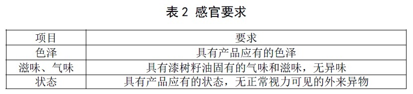 表2.jpg 表2.jpg