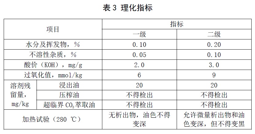 表3.jpg 表3.jpg