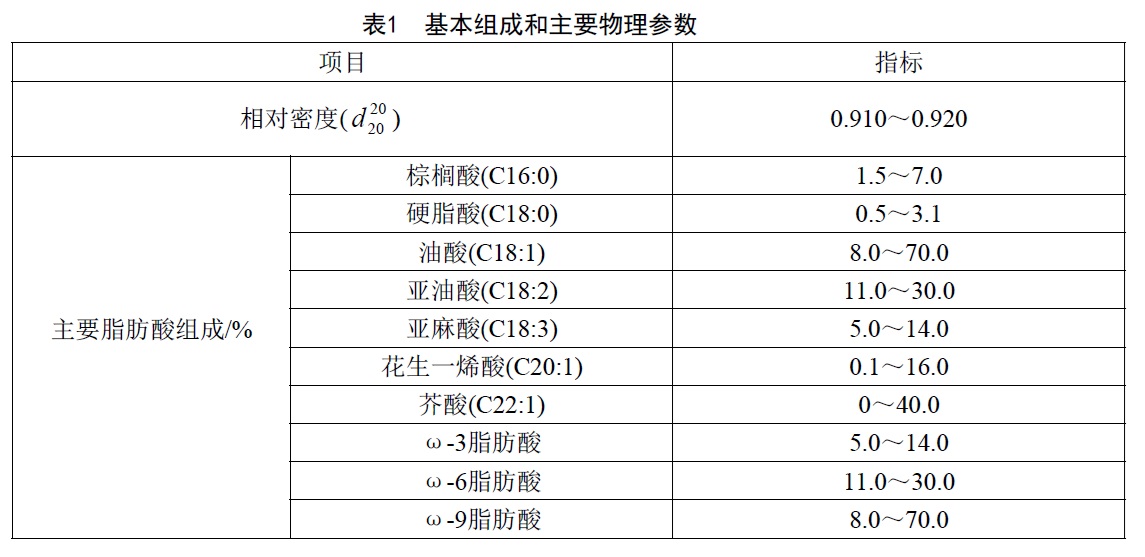 表1.jpg