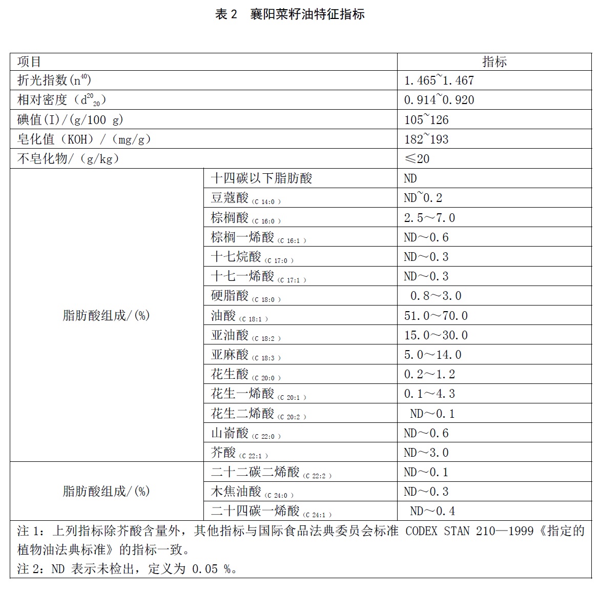 表2.jpg