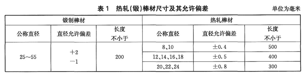 表1.jpg 表1.jpg