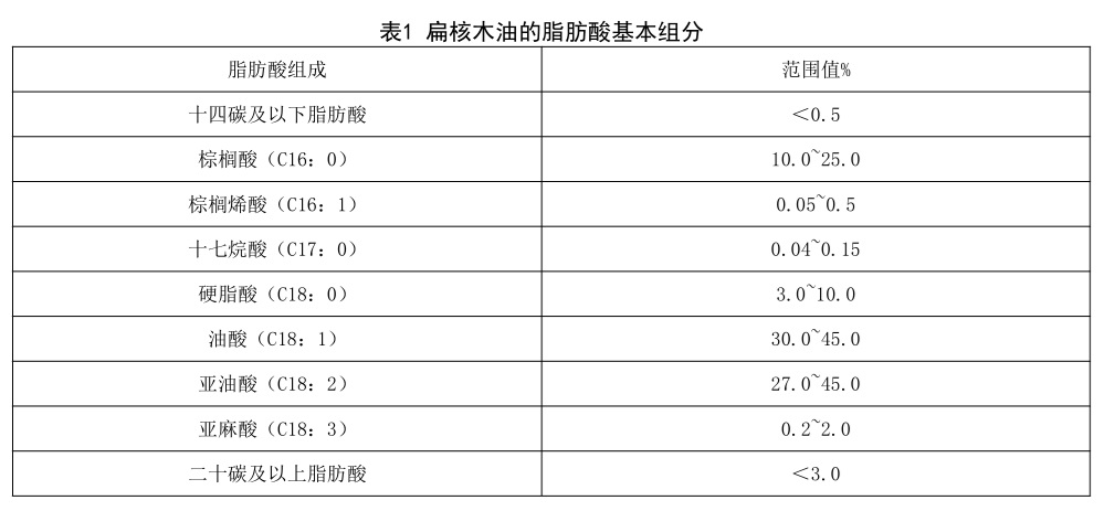 表1.jpg