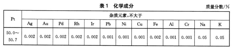 表1.jpg 表1.jpg