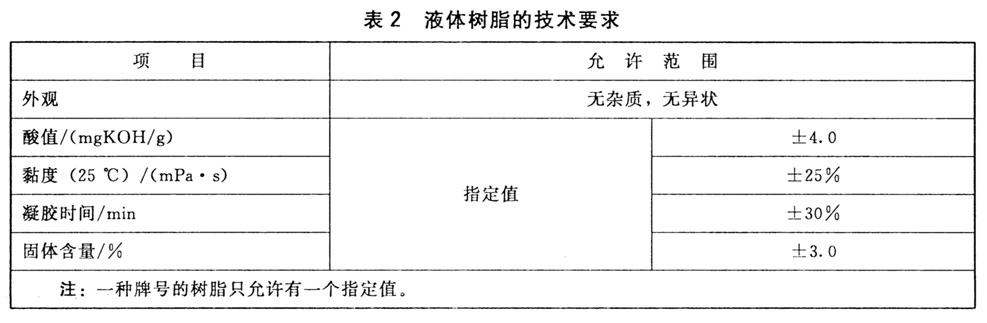 表2.jpg 表2.jpg