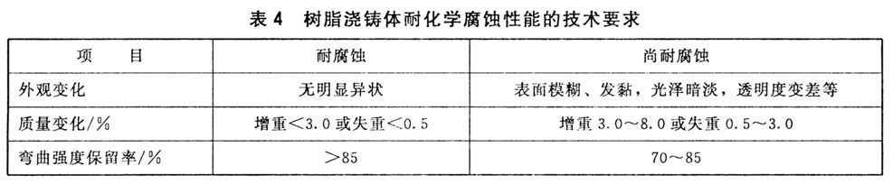 表4.jpg 表4.jpg