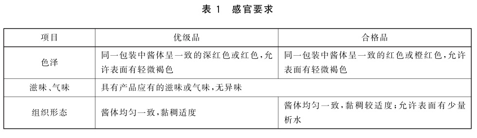 表1.jpg 表1.jpg