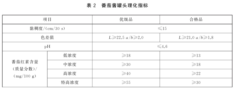 表2.jpg 表2.jpg