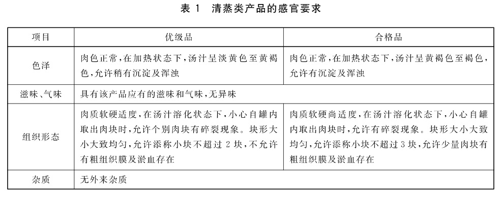 表1.jpg