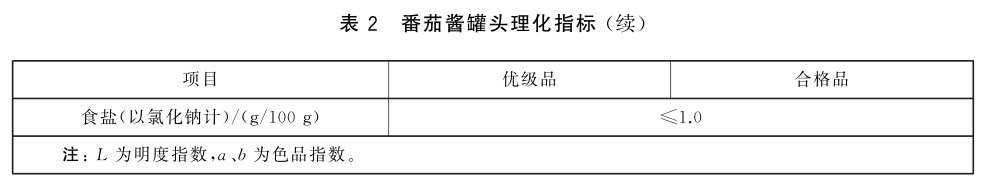 表2续.jpg 表2续.jpg