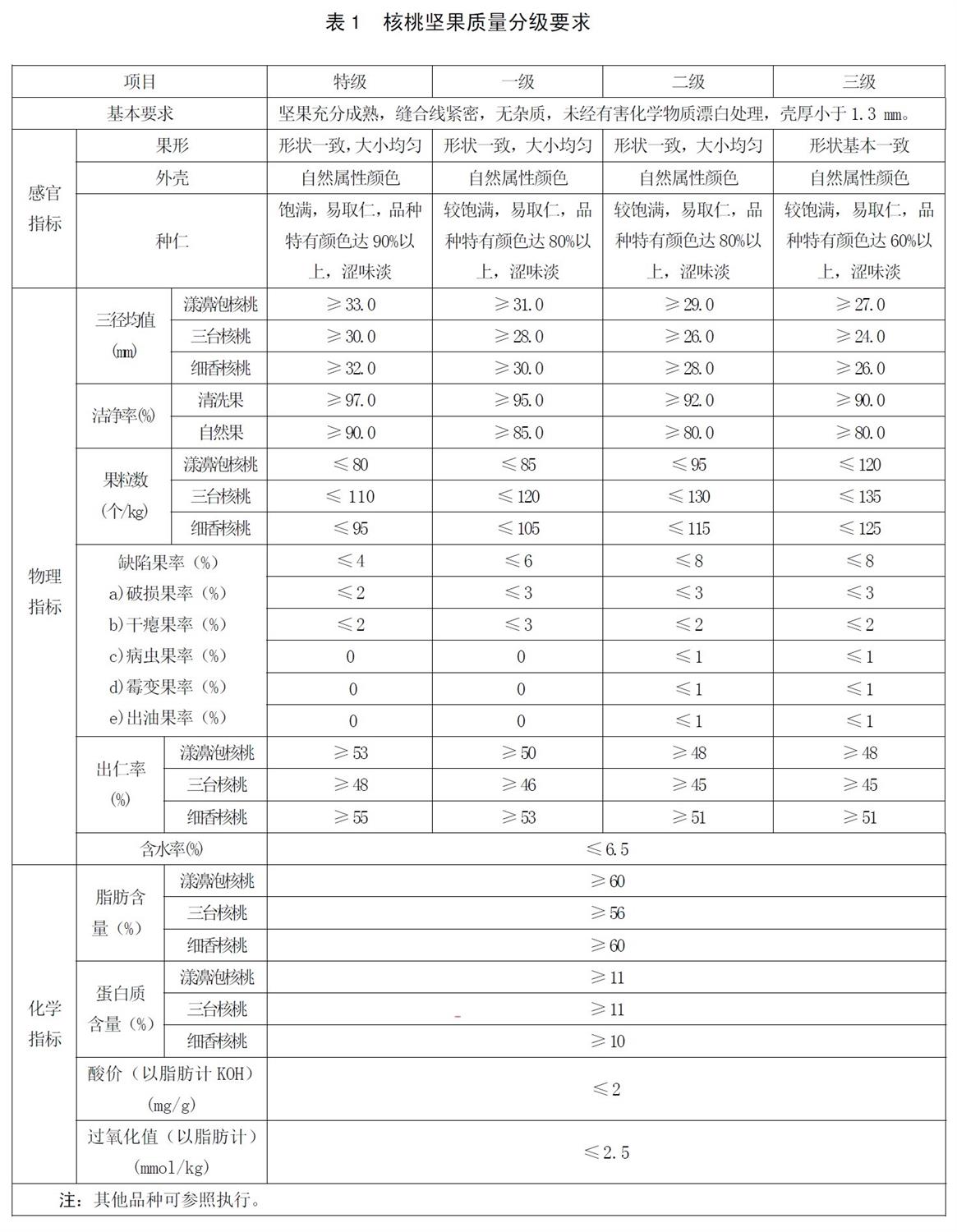 表1.jpg