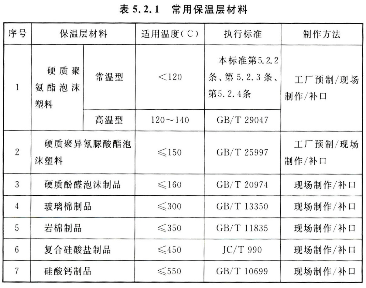 表5.2.1.jpg 表5.2.1.jpg