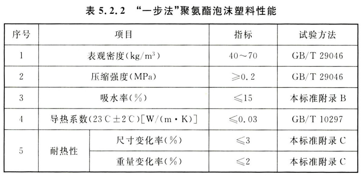 表5.2.2.jpg 表5.2.2.jpg