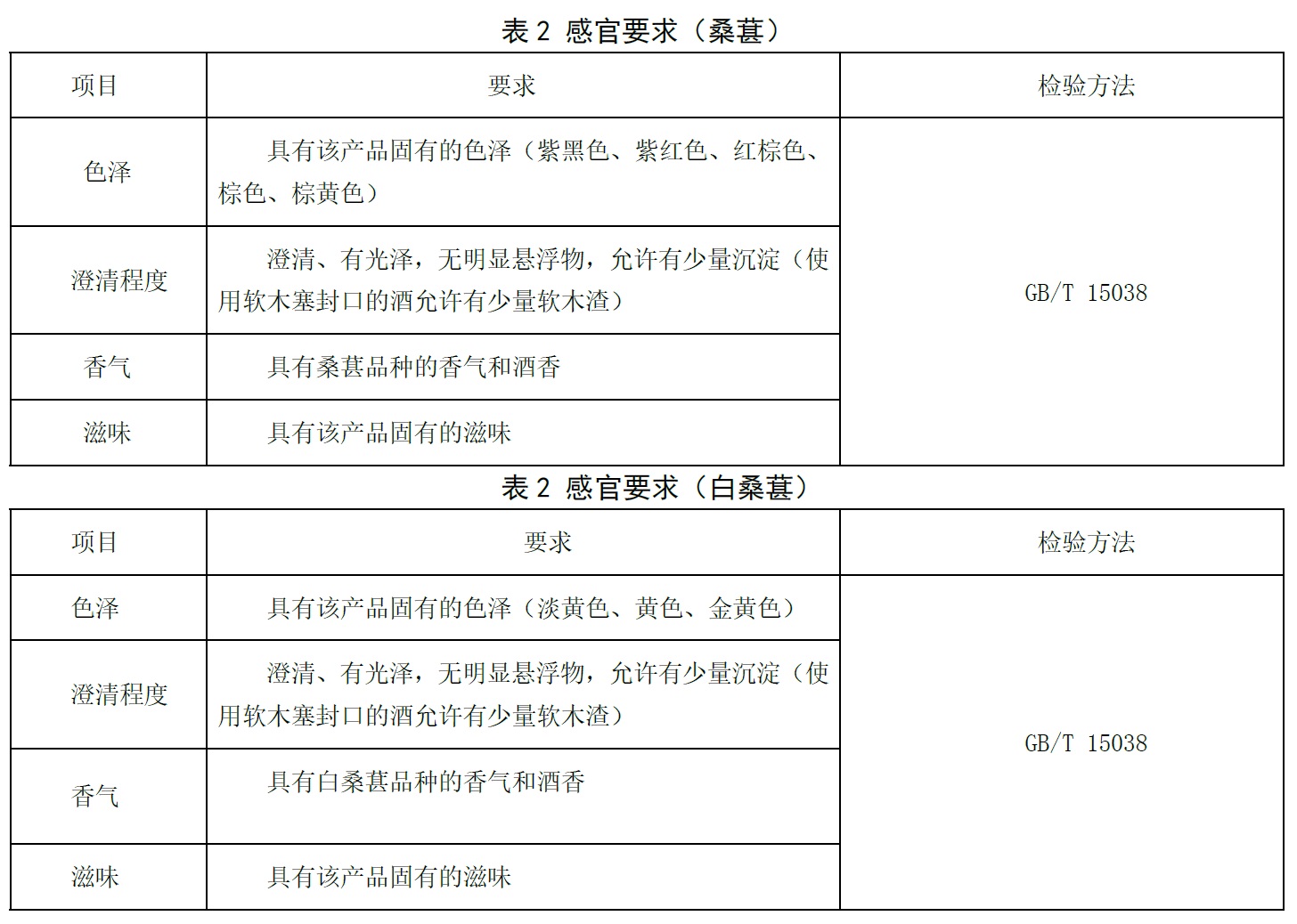 表2.jpg 表2.jpg