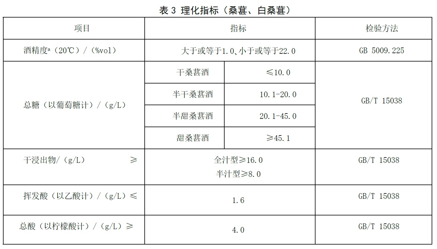 表3.jpg 表3.jpg