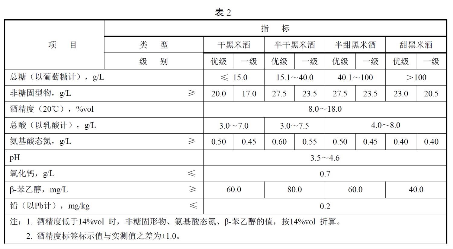 表2.jpg