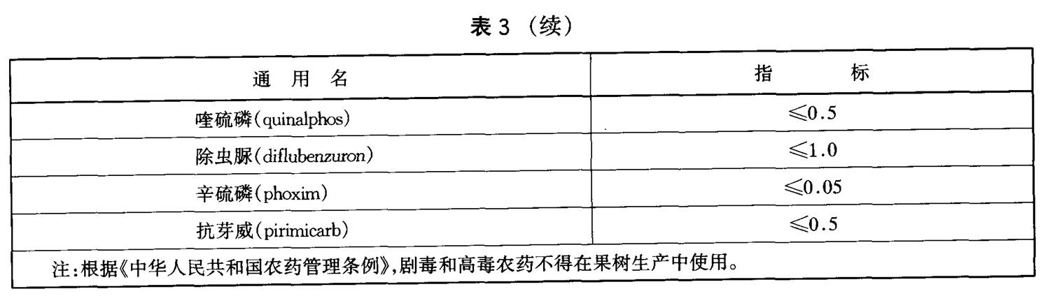 表3续.jpg