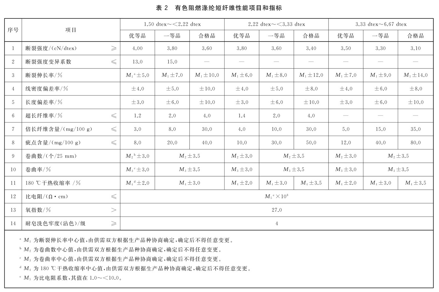 表2.jpg
