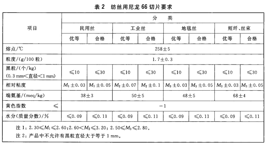 表2.jpg 表2.jpg