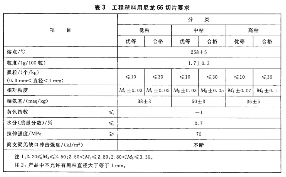表3.jpg 表3.jpg