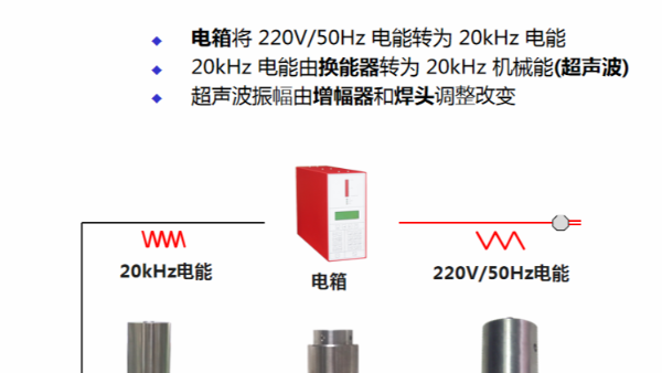 為什么超聲波塑料焊接機被廣泛使用？