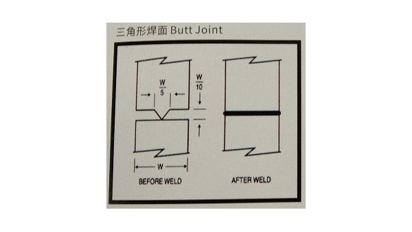“超聲波焊接線”有哪些類型？珠海靈科超聲波來分享